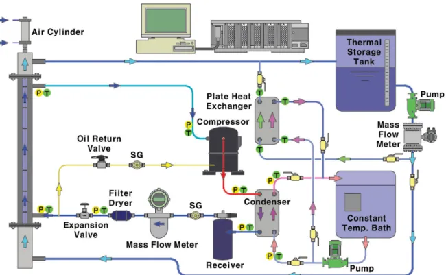 Fig. 3 schematic diagram of Ice-making slurry  일정한 압력을 주기 위해 압력조절장치를 설치하 였다 .  실린더  상단과  하단에  압축공기를  주기적 으로  주입할  수  있도록  3방  밸브를  설치하였으 며 ,  실린더의 왕복운동 시간을 설정하기 위해 타 이머를  설치하였고,  실린더 왕복횟수를 측정하기  위해  카운터를  설치하였다 