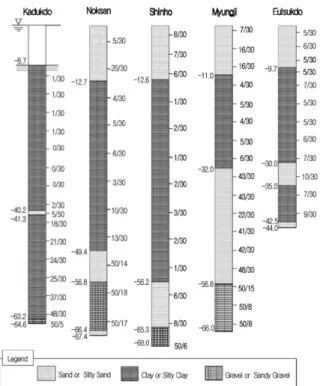 Table 2는 물리적 특성시험 결과를 정리한 것이다. 