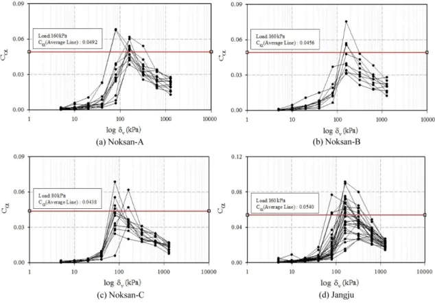 Fig. 13. Correlation of natural water content with compression index.