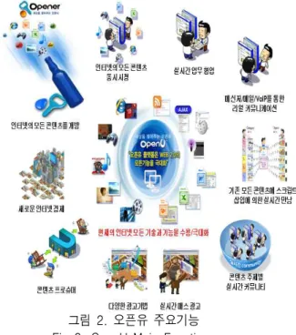Fig  2.  OpenU  Main  Functions               