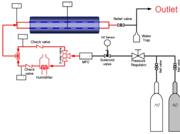 Fig. 1  Schematic of apparatus 