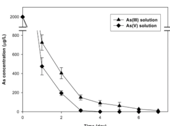 Fig. 1.  XRD patterns of IOCS (Hm : hematite). Fig. 3.  XRD patterns of MOCS. Bir : birnessite