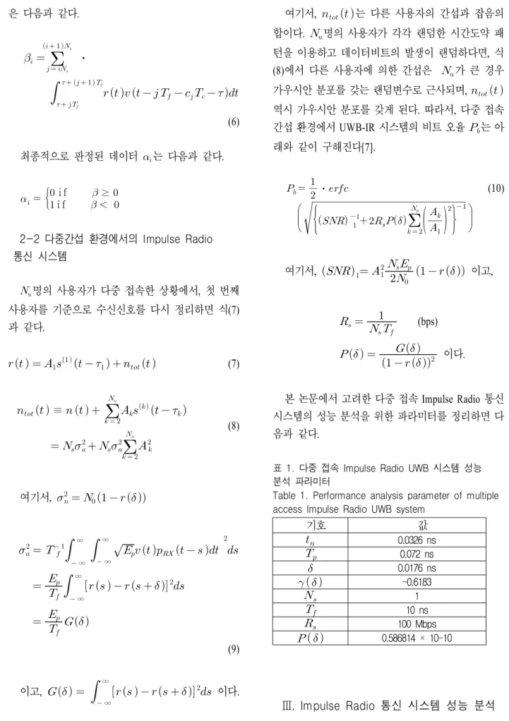 표  1.  다중  접속  Impulse  Radio  UWB  시스템  성능  분석  파라미터