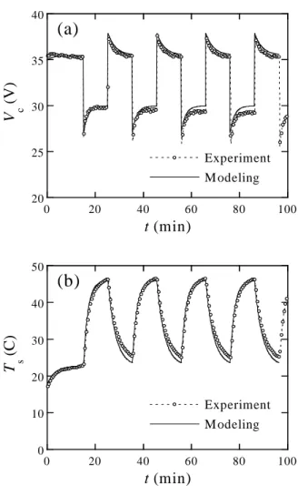 Fig. 9 Comparison of experiment and modeling  results:  (a) output voltage,  (b) stack temperature