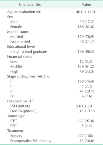 Table 1. Patient demographic and clinical characteristics (n 