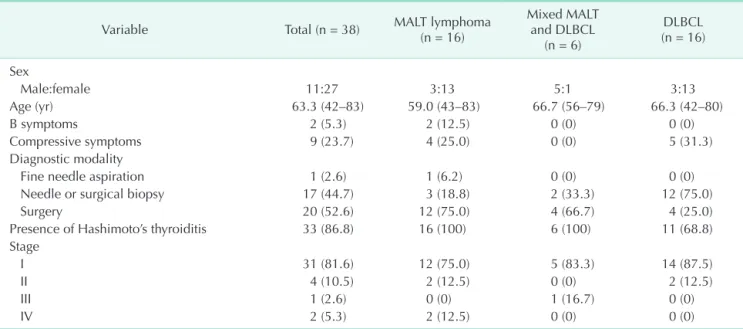 Table 1. Patient demographics