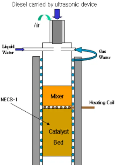 Fig. 2 Schematic of diesel autothermal reformer in furnace