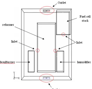 Fig. 1은  환기  면적이  1%일  때, Fig. 2는  환기  면적이 2.3%일 때의 검사체적을 나타내고 있다.   2.3.4  수소 누출 면적 누출  면적은  1/8  인치  관  크기의  면적에서  발 생한다고  고려하였으며,  그  크기는  0.0000079m 2 이다