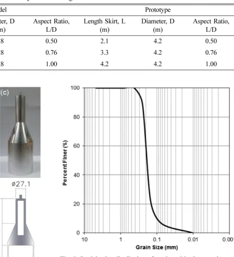 Table 2. Dimensions of suction foundation models used in dynamic centrifuge model tests.