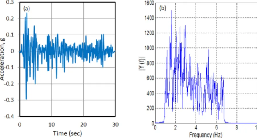 Fig. 5. Model setup with instrumentation: cross-sections of (a) Model-1 and Model-2; and (b) of Model-3.