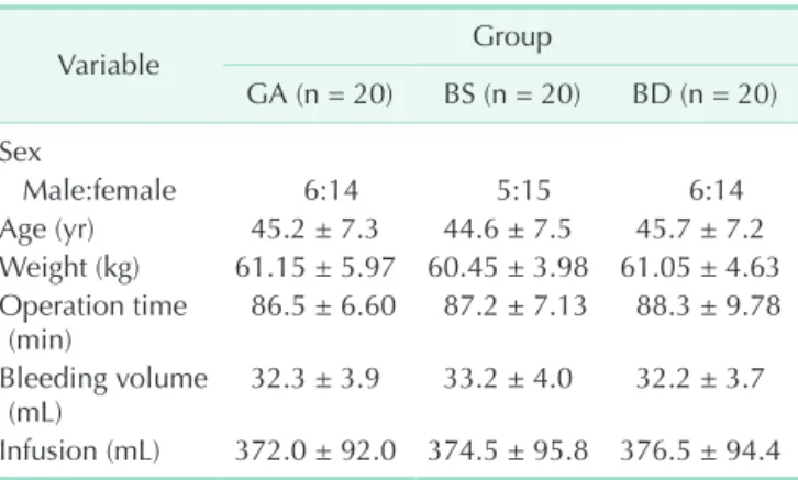 Table 1. General parameters in three groups 