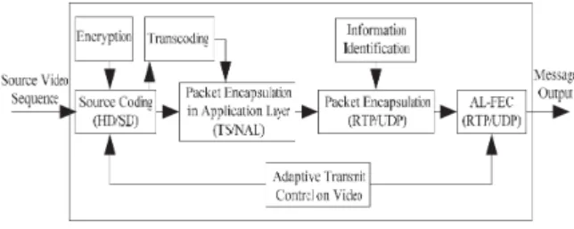 그림  3.  수신측의  블록  다이어그램 Fig  3.  Block  diagram  of  receiver