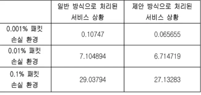 Table  2.  Average  error  ratio  of  PSNR