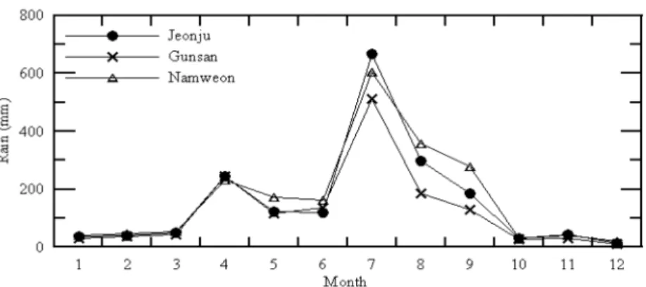 Fig. 2.  The record of precipitation from Korea Meteorological Administration (in 2003).