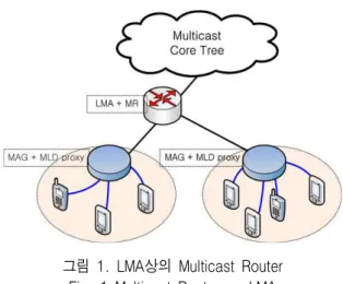 그림  1.  LMA상의  Multicast  Router Fig.  1  Multicast  Router  on  LMA