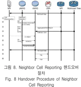그림  8.  Neighbor  Cell  Reporting  핸드오버  절차
