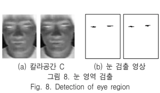 그림 6은 동영상 프레임에서 퍼지 생성규칙에 의 해 추출된 피부색 영역과 얼굴영역을 나타낸 것이다.