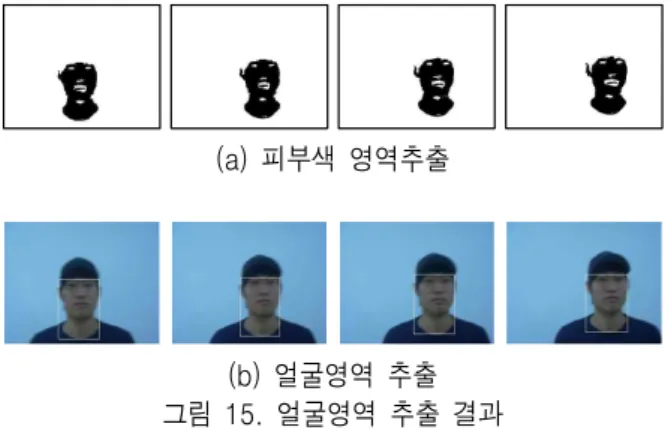 그림  13.  잡음  제거된  영상 Fig.  13.  Image  is  noise  removed