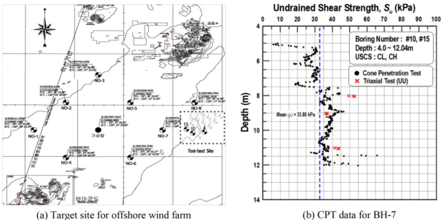 Table 2. Characteristic values for soil layers at the target site.