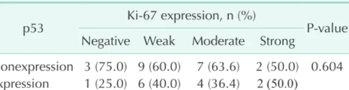 Table 3. Clinicopathological characteristics of patients with and without p53 expression