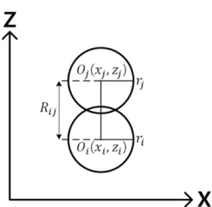 Fig. 1. Coordinates of two dimensional elements.