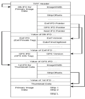 그림 1. 비  압축  파일  구조 Fig.  1.  Non-compaction  file  architecture