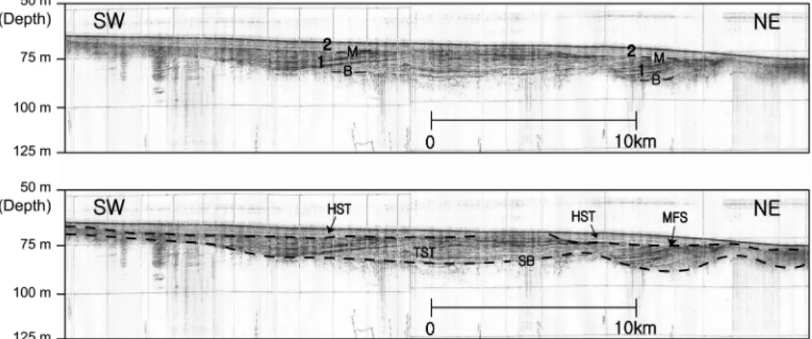Fig. 3.  High resolution chirp seismic profile and its interpretation showing two sedimentary units (Unit 1 and 2), bounded by mid reflector-M, above the basal reflector-B
