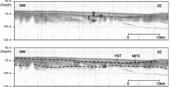 Fig. 4.  High resolution chirp seismic profile and its showing two sedimentary units (Unit 1 and 2), bounded by mid reflector-M, above the basal reflector-B
