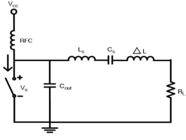 그림  2.  이상적인  E급  증폭기의  전압과  전류파형 Fig.  2.  Voltage  and  current  waveform  of  ideal 