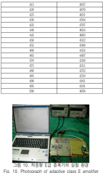 Table 1. Internal clock number of measured input frequency   
