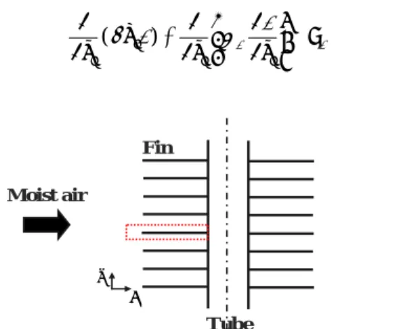 Fig. 1 Configuration of a fin-tube heat exchanger. 