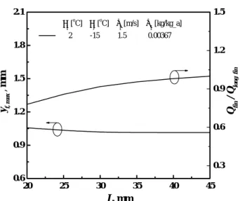 Fig. 6 Variations of the average heat flux for two  different fin conditions (at 1 hour)