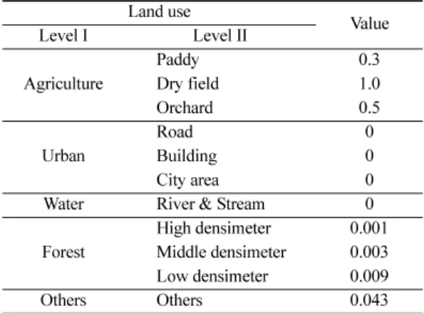 Fig. 5.  Soil loss map in the study area. Fig. 6.  Soil erosion hazard map in the study area.