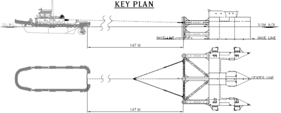 Fig. 4. Expected Route of sea transportation.