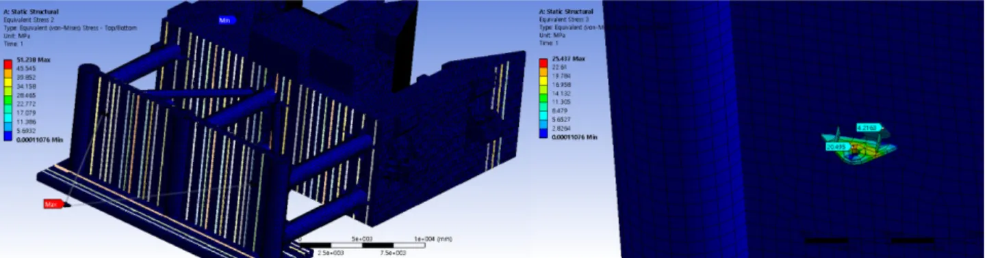 Table 3. Part Result by ANSYS System.
