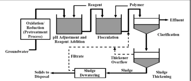 Fig. 1.  Overall diagram of a precipitation system (USEPA, 2002).