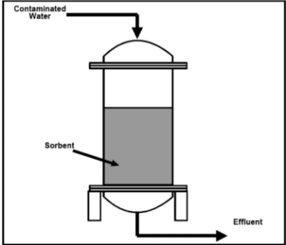 Fig. 3.  Overall diagram of an ion exchange system