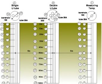 Fig. 1 Schematic of vertical ground heat exchangers