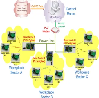 그림  6.  PSM20H-02  블럭도 Fig  6.  PSM20H-02  Block  Diagram.