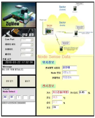 표  1.  데이터  패킷  구조