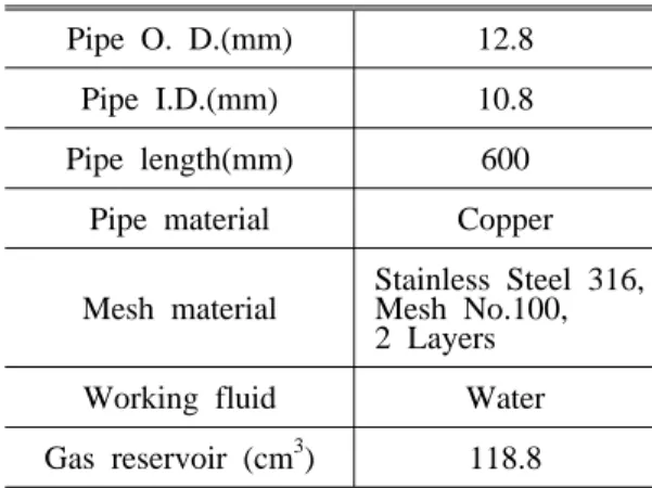 Fig. 1 Schematic of the VCHP in this study and the thermocouple locations