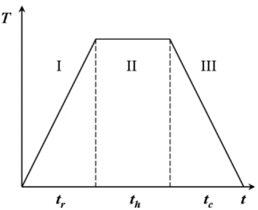Fig. 5 shows the schematic of an experimental  apparatus to measure both the capillary pressure  and the permeability