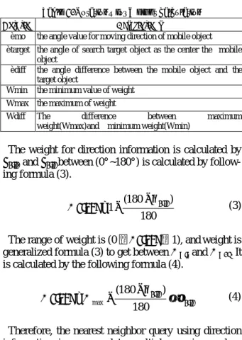 Table 1. Notations for Weight calculation 