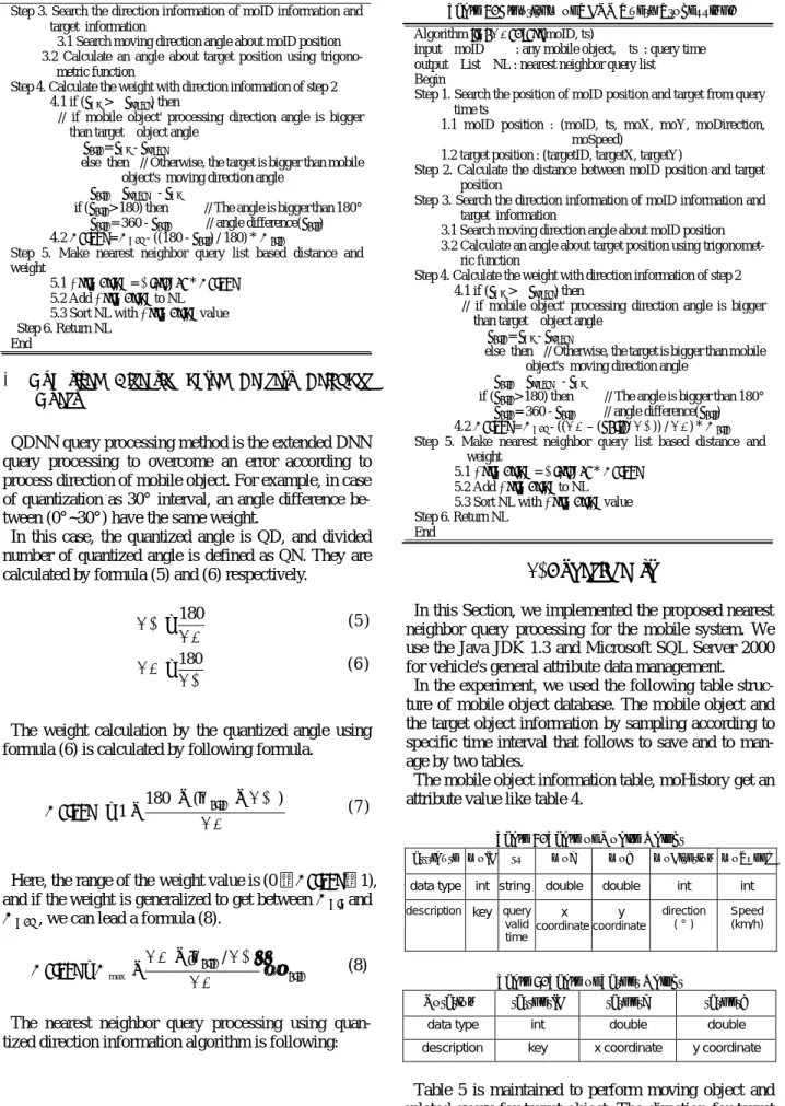 Table 3. Algorithm of QDNN Query Processing. 