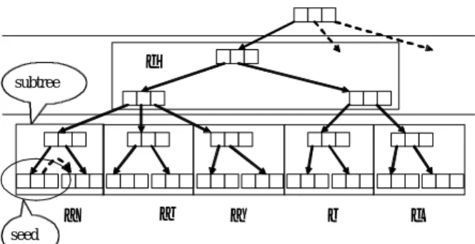 Fig. 3. Principle of Node Selection 