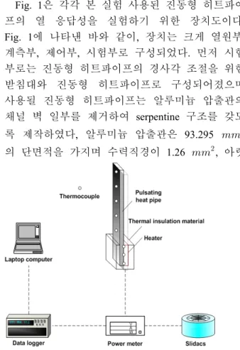 Fig. 1 Schematic diagram of experimental pparatus