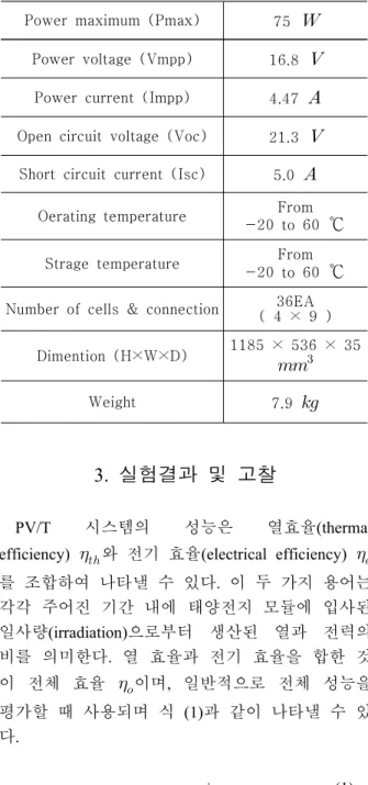 Table 1 Specification of photovoltaic module