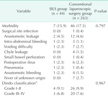 Table 5. Characteristics of 32 patients who underwent SILS operation according to the tumor location of rectosigmoid and  rectal cancer