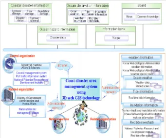 Fig.  4.  The  system  network  configuration  diagram  for  efficient  operation 