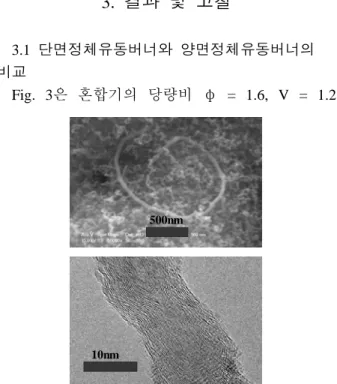 Fig. 3 SEM and FE-TEM images of the CNTs formed on the Ni-coated plate surface: r = 18 mm,